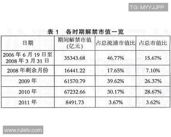 球星卡足球特卡的市场价格及其投资价值分析